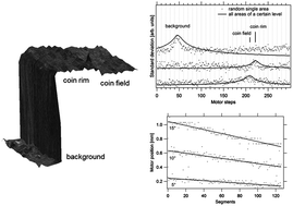 Graphical abstract: SRXRF-measurements at non-planar objects: automatic determination of the angle of incidence of the exciting X-ray