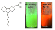 Graphical abstract: Tuning the optical properties of flurophore-hexylcarbazole organic nanoribbons with dispersed inorganic nanocrystals (AgNCs)