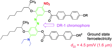 Graphical abstract: Second harmonic generation in laterally azo-bridged H-shaped ferroelectric dimesogens