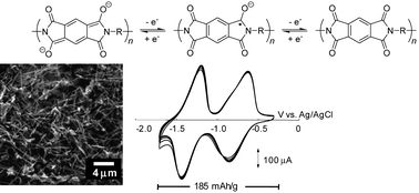 Graphical abstract: Redox-active polyimide/carbon nanocomposite electrodes for reversible charge storage at negative potentials: expanding the functional horizon of polyimides