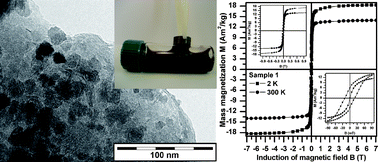 Graphical abstract: Immobilization of magnetic iron oxide nanoparticles on laponite discs – an easy way to biocompatible ferrofluids and ferrogels