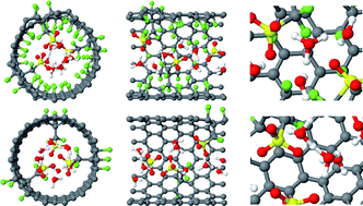 Graphical abstract: The effects of the hydrophobic environment on proton mobility in perfluorosulfonic acid systems: an ab initio molecular dynamics study
