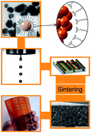 Graphical abstract: Printed electronics: the challenges involved in printing devices, interconnects, and contacts based on inorganic materials