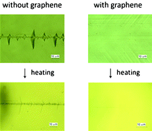 Graphical abstract: Self-healable graphene polymer composites
