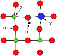 Graphical abstract: Defect chemistry and proton-dopant association in BaZrO3 and BaPrO3