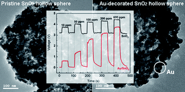 Graphical abstract: Au nanoparticle-decorated porous SnO2 hollow spheres: a new model for a chemical sensor