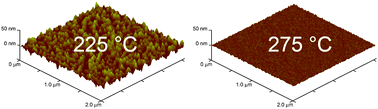 Graphical abstract: (MeCp)Ir(CHD) and molecular oxygen as precursors in atomic layer deposition of iridium