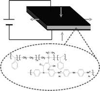 Graphical abstract: Molecular composites with enhanced energy density for electroactive polymers