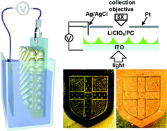 Graphical abstract: Improved electrochromic performance in inverse opal vanadium oxide films