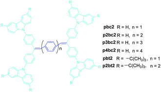 Graphical abstract: High-Tg carbazole derivatives as a new class of aggregation-induced emission enhancement materials