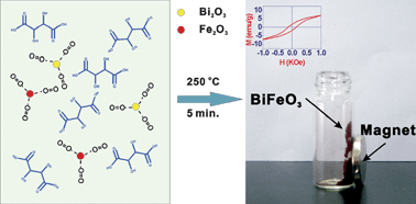 Graphical abstract: Room-temperature ferromagnetic/ferroelectric BiFeO3 synthesized by a self-catalyzed fast reaction process