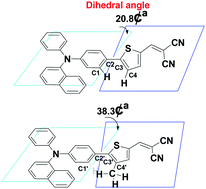 Graphical abstract: Nonvolatile memory organic field effect transistor induced by the steric hindrance effects of organic molecules