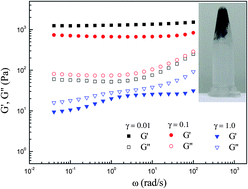 Graphical abstract: Stable dispersions of reduced graphene oxide in ionic liquids