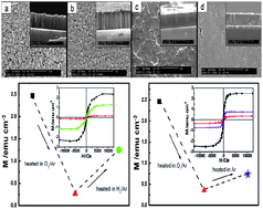 Graphical abstract: Structural and magnetic studies of Cu-doped ZnO films synthesized via a hydrothermal route