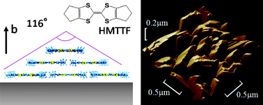 Graphical abstract: High performance organic thin-film transistors based on hexamethylenetetrathiafulvalene lying flat-on-surface with non-layered packing motif