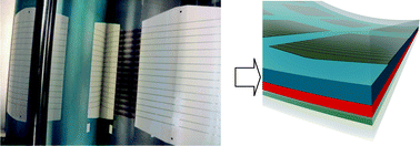 Graphical abstract: Product integration of compact roll-to-roll processed polymer solar cell modules: methods and manufacture using flexographic printing, slot-die coating and rotary screen printing