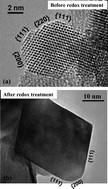 Graphical abstract: Nanoscale compositional and structural evolution in ceria zirconia during cyclic redox treatments