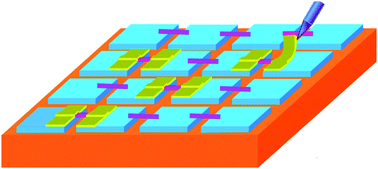 Graphical abstract: Mobility dependence on the conducting channel dimension of organic field-effect transistors based on single-crystalline nanoribbons