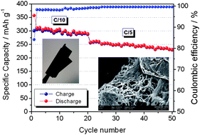 Graphical abstract: Microfibrillated cellulose–graphite nanocomposites for highly flexible paper-like Li-ion battery electrodes