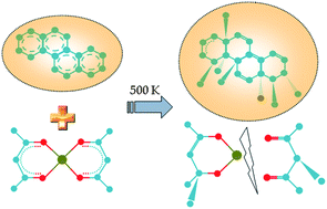 Graphical abstract: Towards understanding palladium doping of carbon supports: a first-principles molecular dynamics investigation