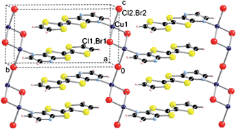Graphical abstract: Metallic coordination supramolecule, [Cu(i)Cl0.2Br1.3(pyra-TTF)0.5+]