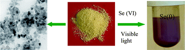 Graphical abstract: Facile synthesis of mesoporous N doped zirconium titanium mixed oxide nanomaterial with enhanced photocatalytic activity under visible light