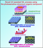 Graphical abstract: Facile nanopatterning of zirconium dioxide films via direct ultraviolet-assisted nanoimprint lithography