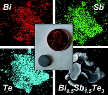 Graphical abstract: Modified polyol synthesis of bulk-scale nanostructured bismuth antimony telluride