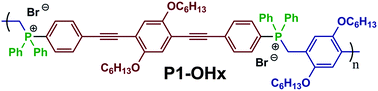 Graphical abstract: Luminescent phosphonium polyelectrolyte prepared from a diphosphine chromophore: synthesis, photophysics, and layer-by-layer assembly