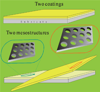 Graphical abstract: Design and fabrication of bimodal meso-mesoporous WO3 thin films and their electrochromic properties