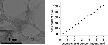 Graphical abstract: Electrochemical ascorbic acid sensor based on DMF-exfoliated graphene