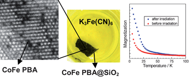 Graphical abstract: Control of stoichiometry, size and morphology of inorganic polymers by template assisted coordination chemistry