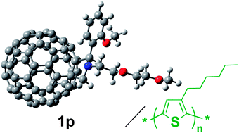 Graphical abstract: Design of fulleropyrrolidine derivatives as an acceptor molecule in a thin layer organic solar cell