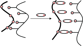 Graphical abstract: Highly conductive PEDOT:PSS films prepared through a treatment with zwitterions and their application in polymer photovoltaic cells