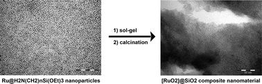 Graphical abstract: Synthesis of composite ruthenium-containing silica nanomaterials from amine-stabilized ruthenium nanoparticles as elemental bricks