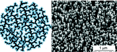 Graphical abstract: Si-based anode materials for lithium rechargeable batteries