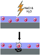 Graphical abstract: In situ synthesis of silver nanoparticles in polyetherimide matrix and its application in coatings