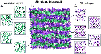 Graphical abstract: Dehydroxylation of kaolinite to metakaolin—a molecular dynamics study