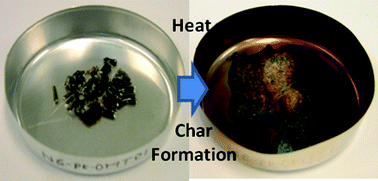 Graphical abstract: Platinum nanoparticle intercalated montmorillonite to enhance the char formation of polyamide 6 nanocomposites