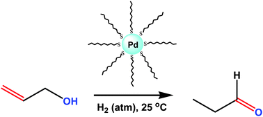 Graphical abstract: Synthesis and catalytic properties of alkanethiolate-capped Pd nanoparticles generated from sodium S-dodecylthiosulfate