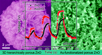 Graphical abstract: 3D hierarchically porous ZnO structures and their functionalization by Au nanoparticles for gas sensors