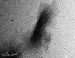 Graphical abstract: Preparation and characterisation of covalent polymer functionalized graphene oxide