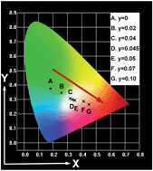 Graphical abstract: White-light emission from a single-emitting-component Ca9Gd(PO4)7:Eu2+,Mn2+ phosphor with tunable luminescent properties for near-UV light-emitting diodes