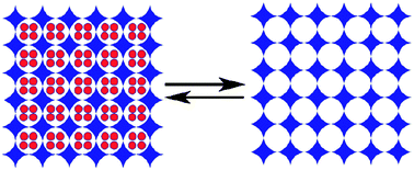 Graphical abstract: Nanoporous molecular crystals