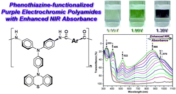Graphical abstract: Enhanced near-infrared electrochromism in triphenylamine-based aramids bearing phenothiazine redox centers