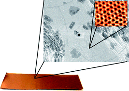 Graphical abstract: A review of chemical vapour deposition of graphene on copper