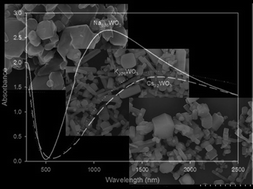Graphical abstract: Thermal plasma synthesis of tungsten bronze nanoparticles for near infra-red absorption applications