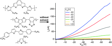 Graphical abstract: Solid–solid transfer of organic semiconductors for field-effect transistor fabrication