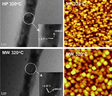 Graphical abstract: High-performance low-temperature solution-processable ZnO thin film transistors by microwave-assisted annealing