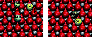 Graphical abstract: Diffusion of Al, O, Pt, Hf, and Y atoms on α-Al2O3(0001): implications for the role of alloying elements in thermal barrier coatings